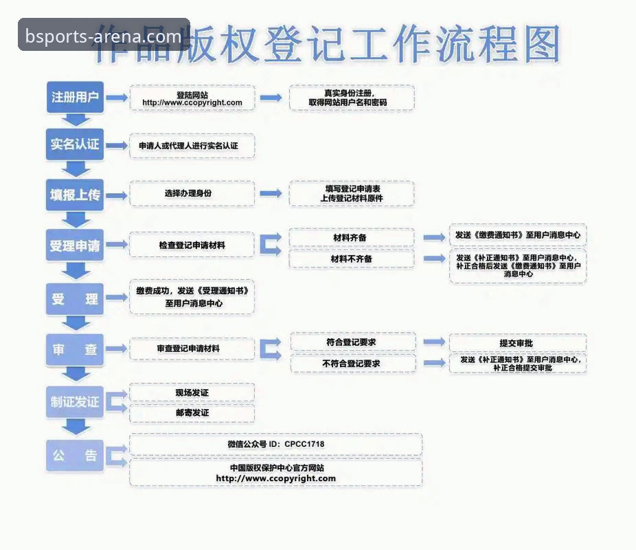 BSports注册流程最新评测 v2.0.1版本操作细节全解析